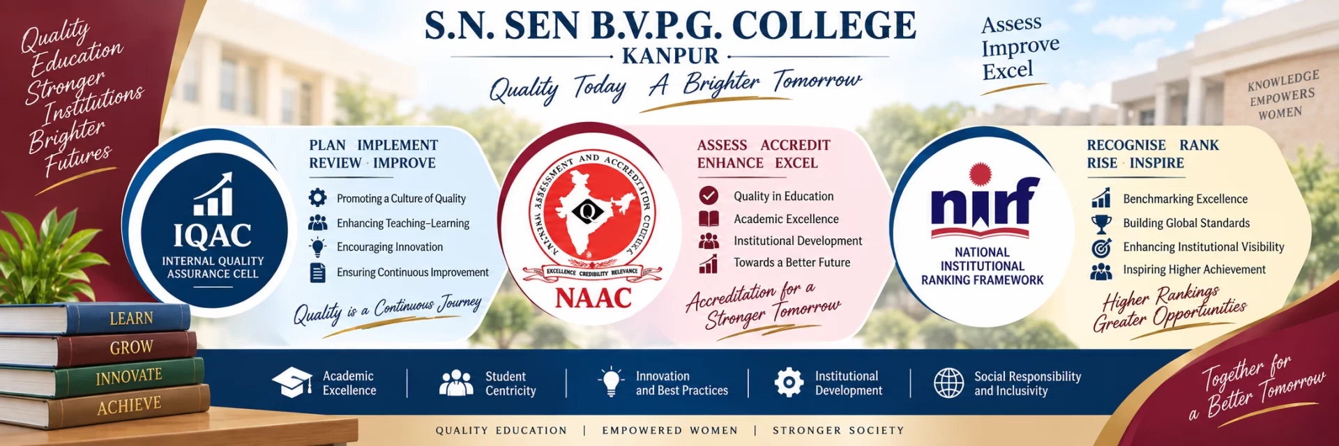 IQAC/NAAC/NIRF